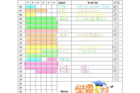 学霸血型排名(哪个血型的人是学霸)
