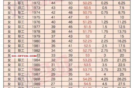 1995年出生年龄(1995年出生年龄错了怎么改)