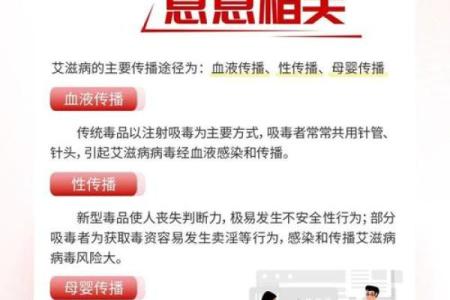 12月1号是世界艾滋病日吗？具体是哪一天？