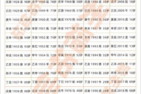 2025庚申日是哪几天 2020年庚申日是哪几天
