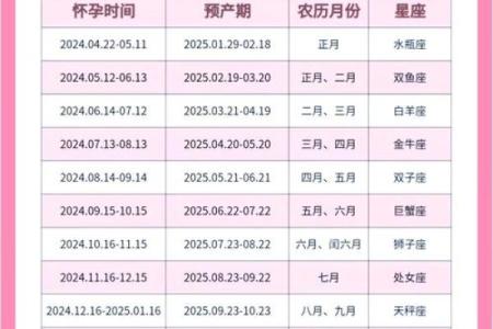 蛇年生在几月出生最好 蛇年几月出生好有福气