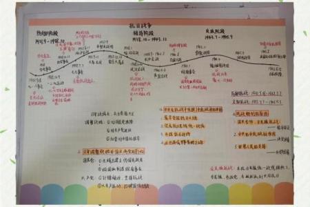 第一次战争发生在哪一年 第一次战争发生时间是哪一年