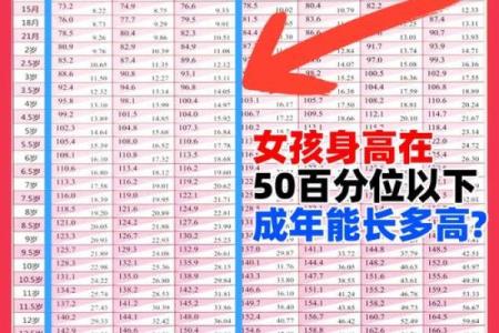 几月出生的孩子智商高 几月出生的人智商高