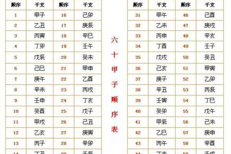 丙申年是哪一年 乙未年是哪一年