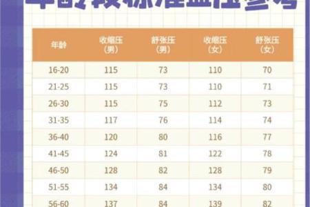 25年血压新标准是多少 2015高血压是多少