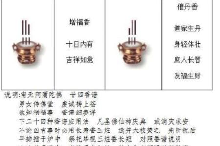 给观音菩萨上香燃香后图解 给观音菩萨上香的香谱