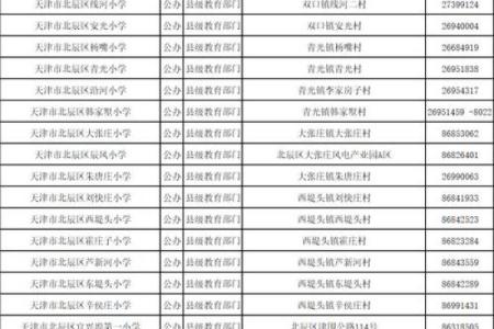 2022年出生哪年上小学 2020年出生哪一年上小学