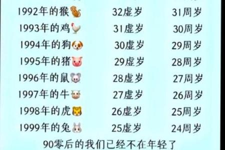 2014年1月出生的今年几岁 2014年出生的2021年几岁
