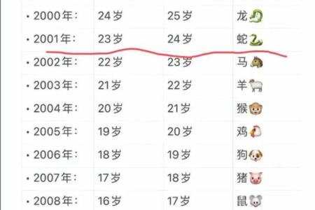 2001年4月出生的今年几岁 2001年4月份出生的到现在多少岁