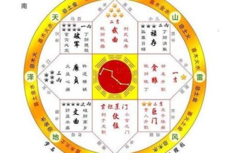 我今天的财运方位 今天的财运方位是