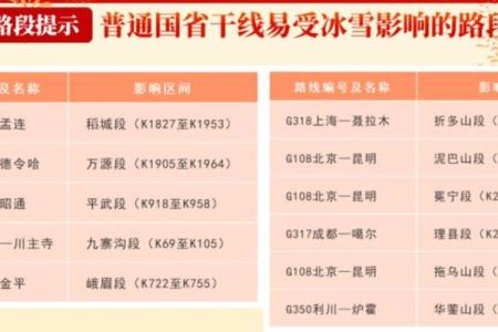 2025年高速免费是哪几天 2025年高速免费是哪几天开始