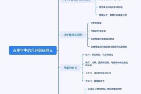 从占星学角度解析双星伴月的象征意义与文化内涵