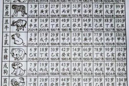 2007年3月出生的今年几岁 2007年3月出生的今年几岁周岁多少