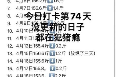 女性一个月中哪几天体重最重 女性一个月中哪几天最容易减肥