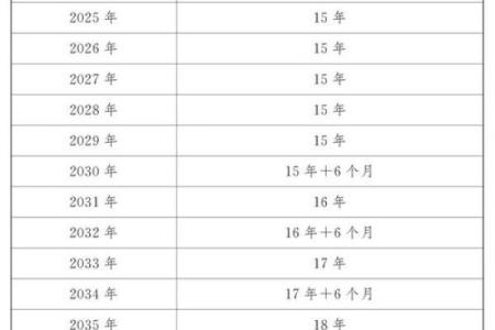 2008年11月出生的今年几岁 2008年11月出生今年几岁周岁