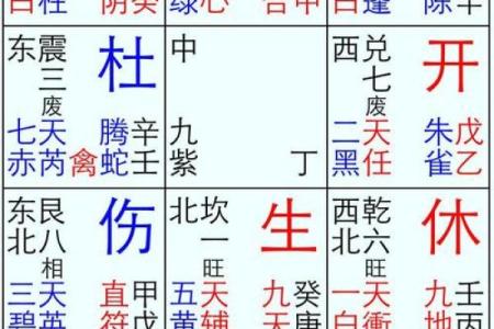 幺式奇门遁甲排盘 奇门遁甲排盘在线免费排盘