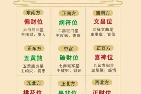 2025年天医日是哪几天 2020年天医日