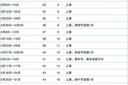 国定假日是哪几天,各是多少天 国定假日是哪些