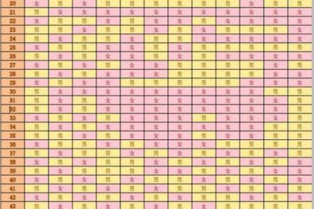2021年必定生男孩的月份 2021年生男孩的最佳月份