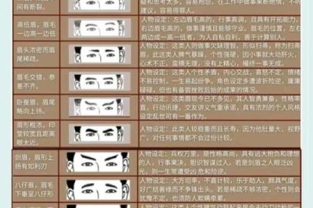 挑眉的意思 挑眉意味着什么