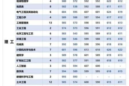 新浪姓名打分