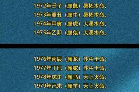 97岁是哪年出生 97岁是哪年出生的呢