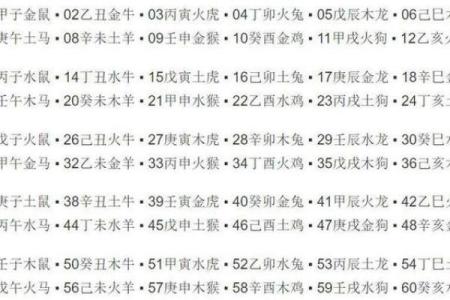 甲寅日柱生于几月最好 甲寅日不同月份生人命运解析