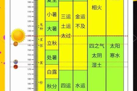 2023年立秋在几点几分(2023年立秋时间是早还是晚)