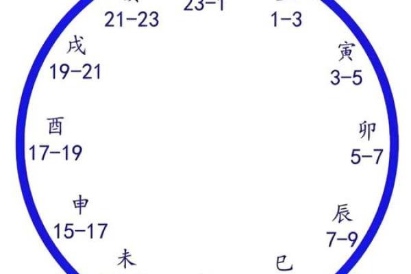 请问2021年12月适合搬家的好日子有哪些？需要具体日期和时辰