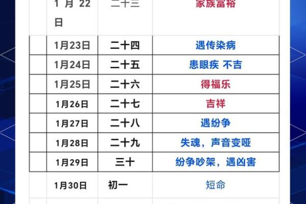 十二月份理发吉日2025年