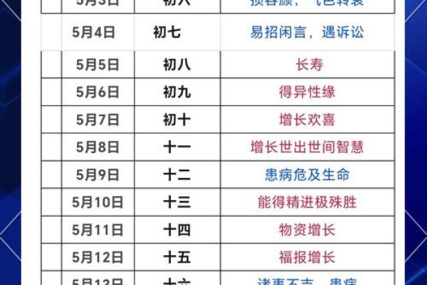 十二月份理发吉日2025年
