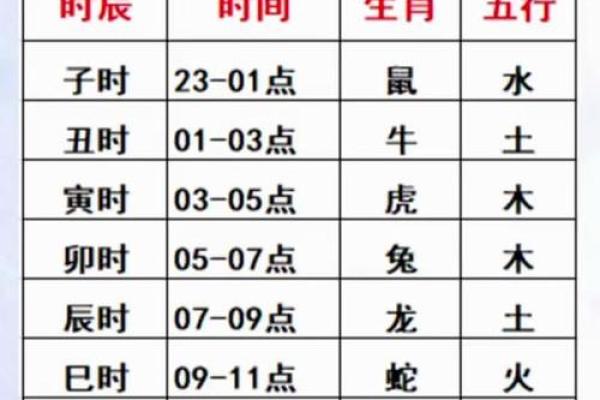 2025年12月适合安葬的黄道吉日有哪些？具体日期和时辰推荐