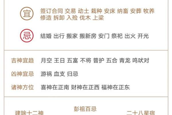 2025年12月安床最佳日期推荐，避开冲煞时辰
