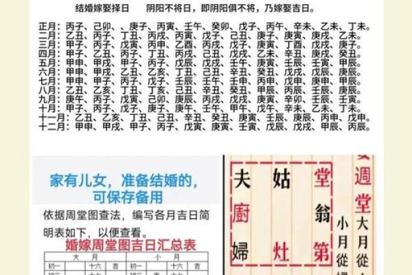 想选个2025年9月的乔迁吉日，需要结合全家生辰八字来挑选