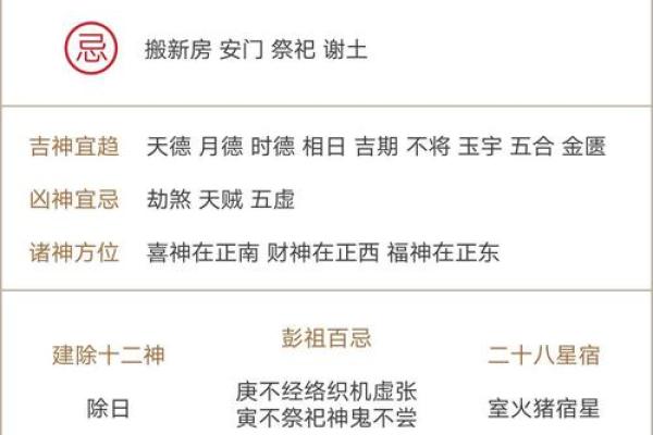 2025年农历十月廿一提车好不好 当天生肖冲煞与五行宜忌解析