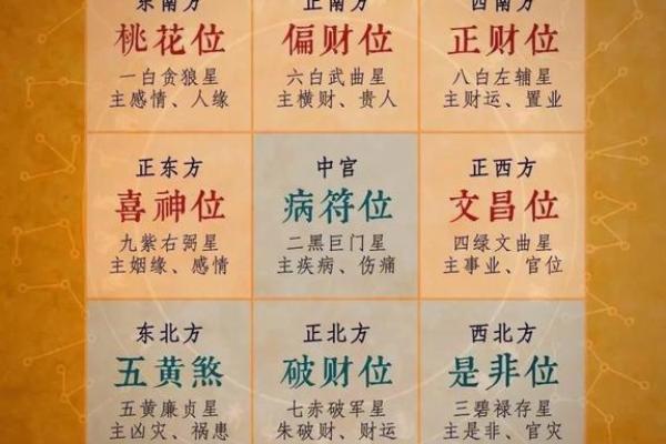 2025年12月订婚与新房动工双喜日子的风水挑选指南