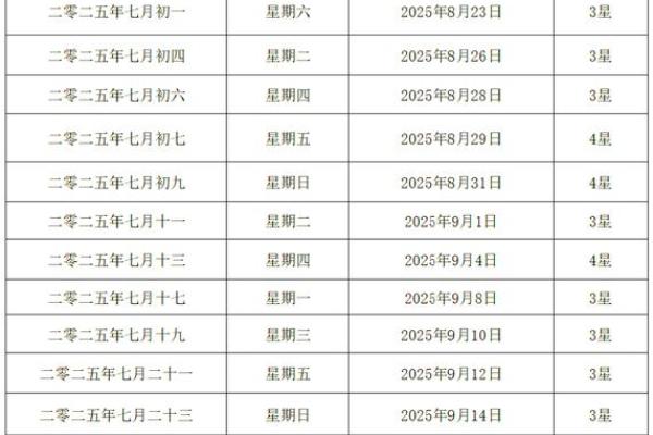 2025年11月结婚最佳黄道吉日