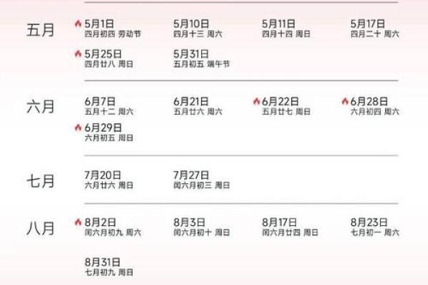 2025年农历11月结婚最佳日子