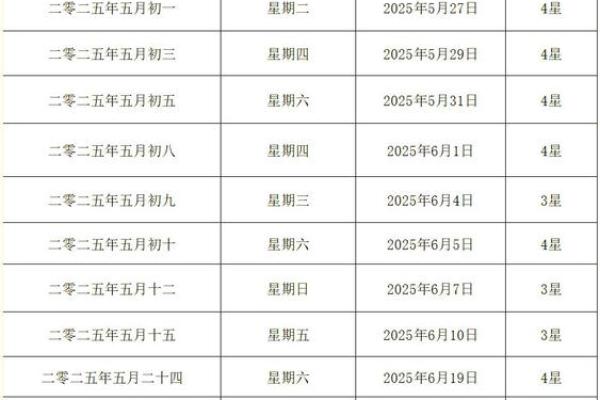 2025年黄道吉日结婚查询及最佳日期推荐