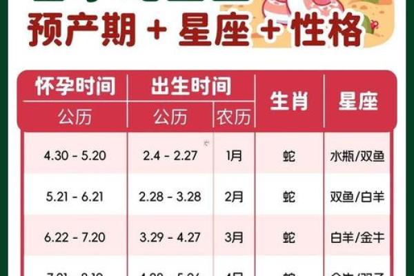 2025年属蛇人提车黄道吉日查询，哪个月份最适合买车避开冲煞