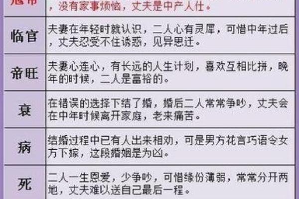 免费结婚日子测算需要考虑哪些因素才能确保准确又吉利？