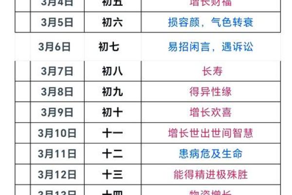 春节后理发吉日挑选指南，从初一到三十每日宜忌详细了解