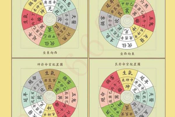 想自己看日子，不求人最简单的择日方法步骤是什么？