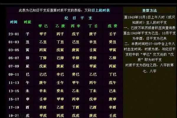 请问根据老板的生辰八字，店铺开业的最佳日期和时辰是哪几天？