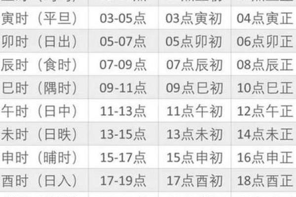 请问根据老板的生辰八字，店铺开业的最佳日期和时辰是哪几天？