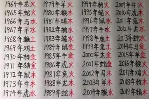 免费在线测算结婚吉日，根据生辰八字挑选最佳婚期