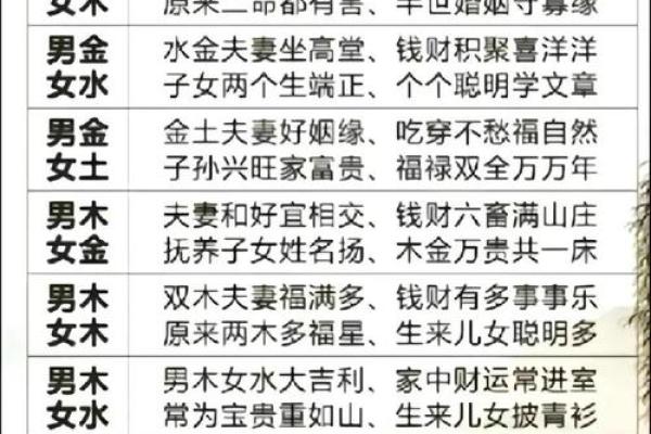 如何根据双方生辰八字挑选一个吉利又合适的结婚好日子？