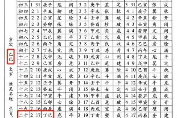 如何根据新人生辰八字挑选最适合的结婚黄道吉日？