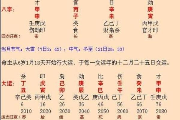 如何根据新人生辰八字挑选最适合的结婚黄道吉日？