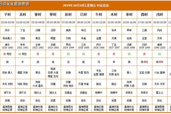 2024年黄厉吉日查询：结婚搬家开业等重要日期如何选择？